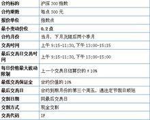 金所滬深300股指期貨仿真契約表