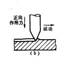 刮痕試驗