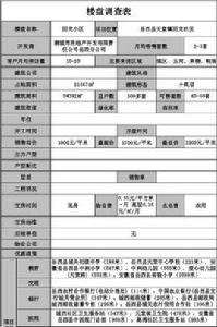 市場調查表