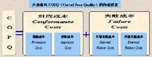 《中層經理的六西格瑪課》