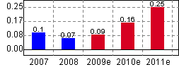 百利電氣