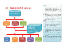 一照一號編碼設計流程圖（建議版）