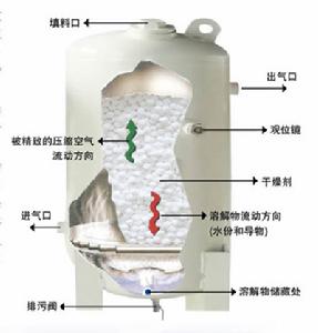 溶解式乾燥機