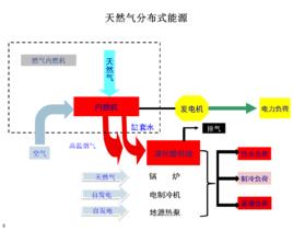 熱電冷聯供系統