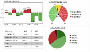 資金流向