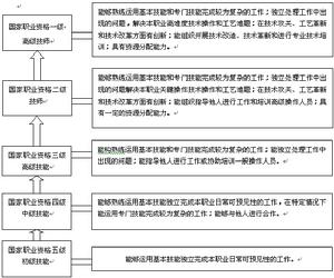 （圖）全國職業資格等級考試