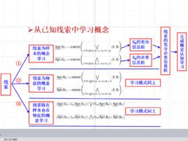 概念認知學習