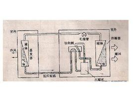 蒸氣壓縮