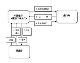 沉默保兌