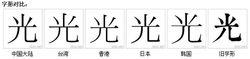 字形對比