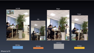 視頻通話效果對比（菊風、Skype、Tango、QQ）