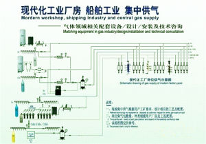 車間集中供氣系統