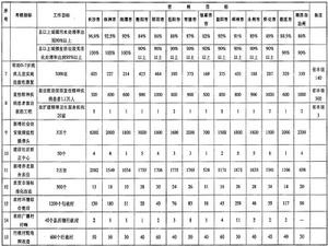 關於印發《2015年重點民生實事項目實施意見》的通知