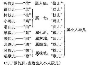 十三轍