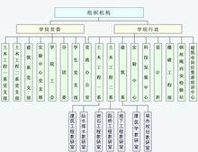 西安科技大學建築與土木工程學院