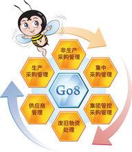 Go8產品系列