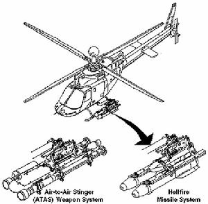 美國OH-58D武裝直升機