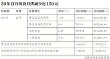 央行三年半首次降息