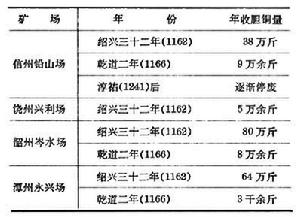 膽銅法