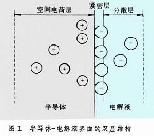 半導體電化學