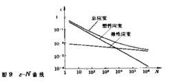 疲勞[力學]