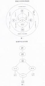 河北省寬城種業有限責任公司