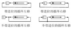 圖5 循環移位