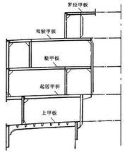 甲板室第一層圍壁布置圖