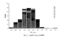 同位素組成