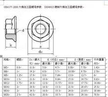 法蘭螺母標準參數