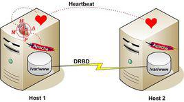 heartbeat[Linux-HA工程的一個組件]