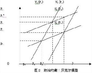 產業組織理論