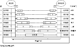 OSI參考模