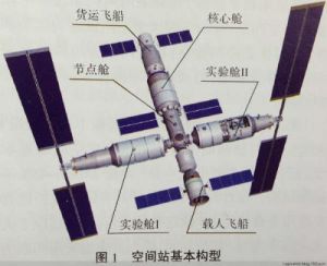 中國載人空間站