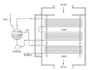 互動路餘熱鍋爐工藝流程