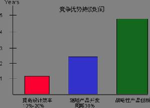 協同產品商務