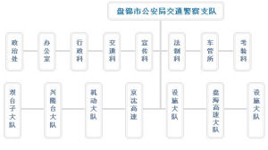 機構介紹