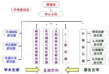 組織機構圖