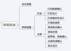 照明系統