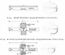 圖4 插入螺旋型 DGS結構的微帶傳輸線構圖