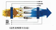 油煙淨化流程圖-東莞天潔