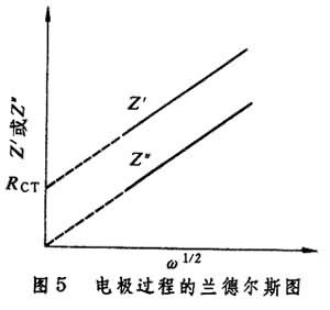 交流阻抗技術