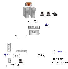 圖1 . 陝西聯通OMC-R組網圖