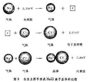 固體的內聚能