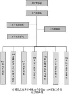 SOA標準工作組