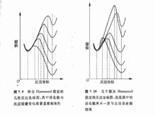 哈蒙德假說的相關圖片