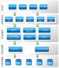 總體技術體系