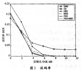 多用戶檢測