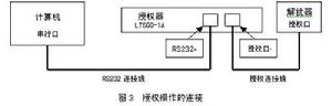 解擾器