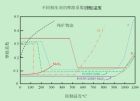 POUPC2089與二硫化鉬的協同作用